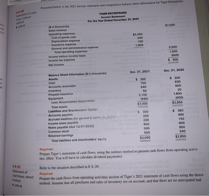  #21 Presented below is the 2021 income statement and comparative balance