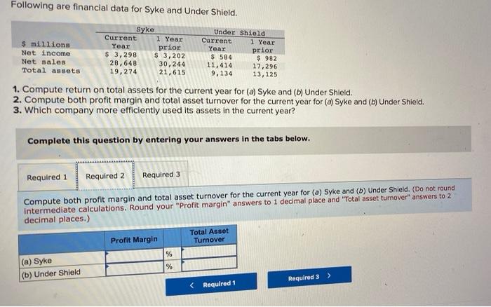 Shield Current 1 Year Current 1 Year millions Year prior Year prior