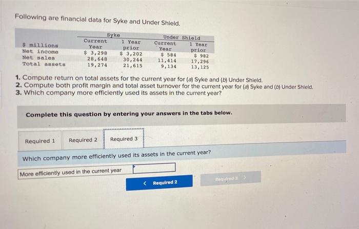 Net income $ 3,298 $ 3,202 $ 584 $ 982 Net sales