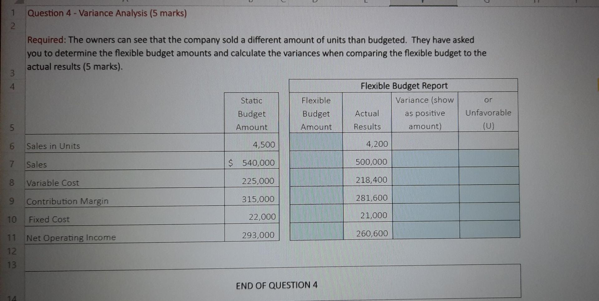  Question 4 - Variance Analysis (5 marks) N Required: The owners