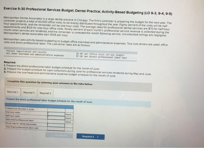  Exercise 9-30 Professional Services Budget; Dental Practice; Activity-Based Budgeting (LO 9-3,
