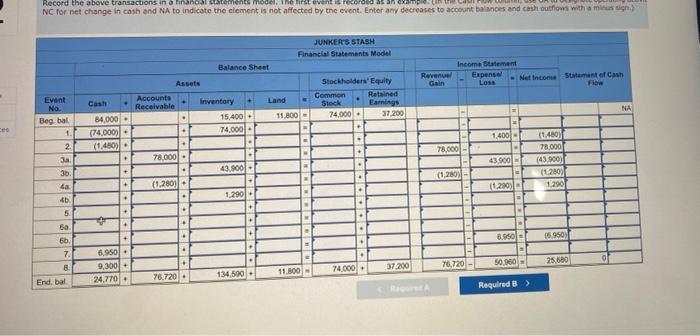 the balances given in the financial statements model shown below. During Year