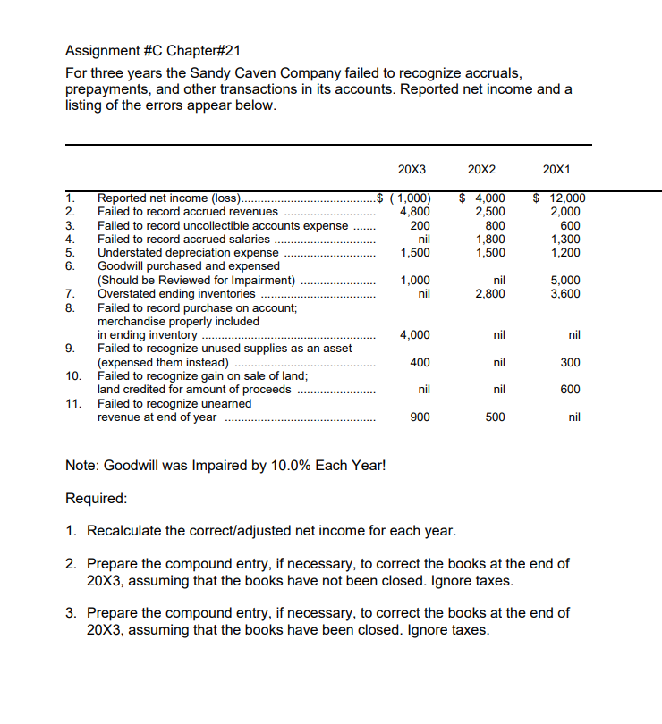  Assignment #C Chapter#21 For three years the Sandy Caven Company failed