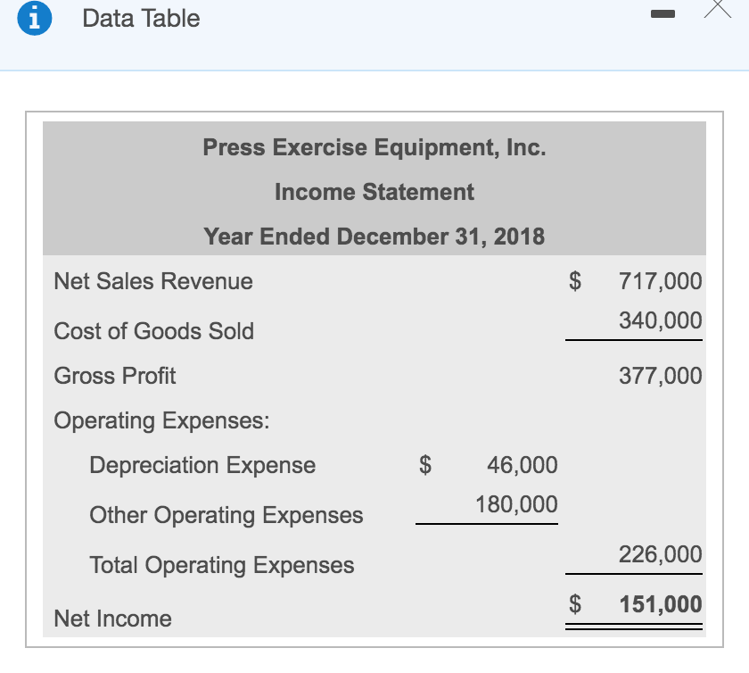 Data Table Press Exercise Equipment, Inc. Income Statement Year Ended December