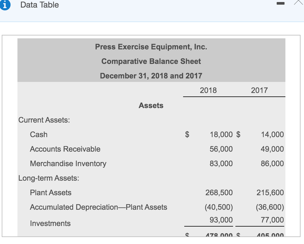31, 2018 Net Sales Revenue $ 717,000 340,000 377,000 Cost of Goods