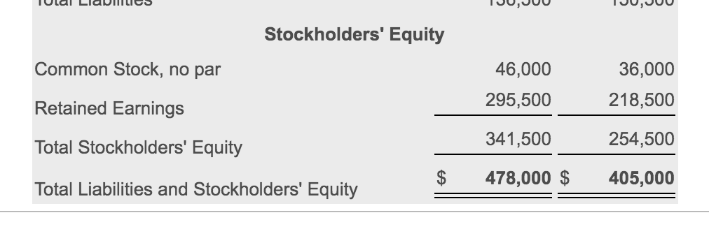 Expenses Total Operating Expenses 226,000 $ 151,000 Net Income i Data Table