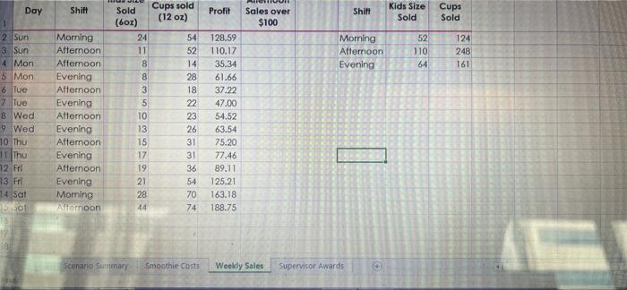  In cell F2, enter an IF function with a nested AND