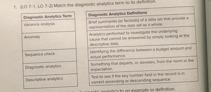  1. (LO 7-1, LO 7-2) Match the diagnostic analytics term to