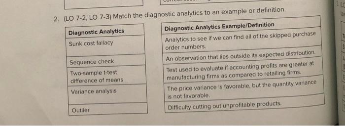  LLC 2. (LO 7-2, LO 7-3) Match the diagnostic analytics to
