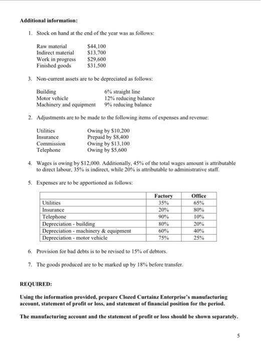 Accounts Clozed Curtainz Enterprise, a drapery manufacturer, has presented you with the