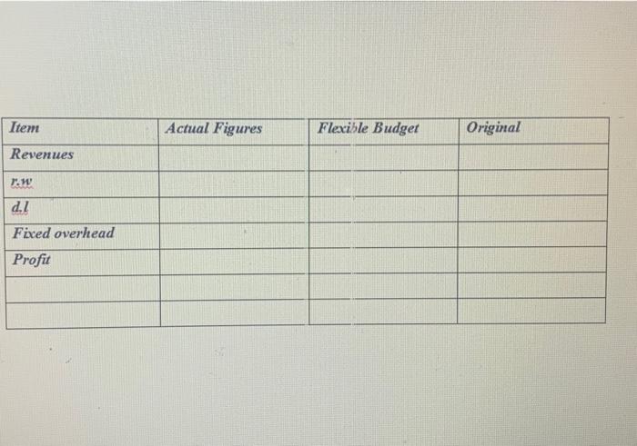 to help and advice this client in this regard Instructions: 1) Analyse