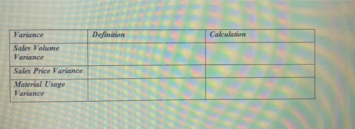 actual, what does it mean? How is actual cost determined? How does