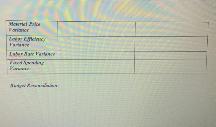 this differ to estimated or standard costs? 2) Analyse standard cost, what