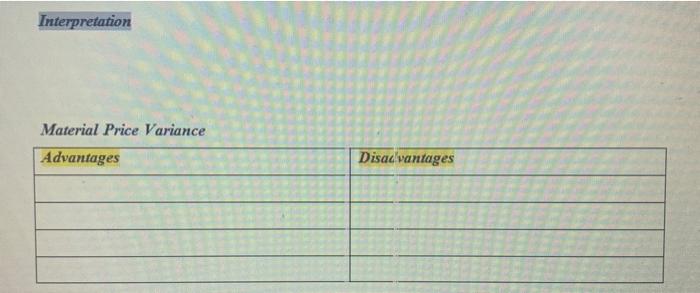 apply the variance analysis techniques. 4) Explain and analyse the concept of
