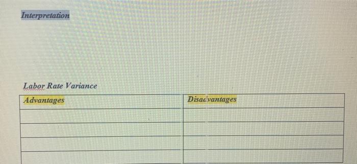 business performance and control budgets. 5) Suggest possible course of actions to