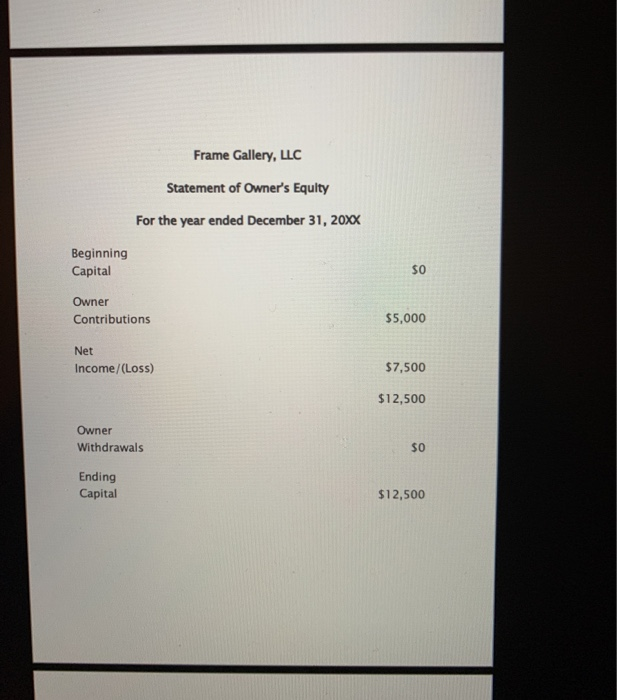 the year financial statements from his accountant. When he sees his gross