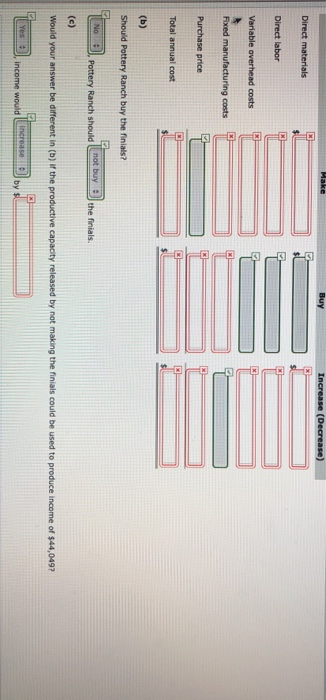 been manufacturing its own finials for its curtain rods. The company is