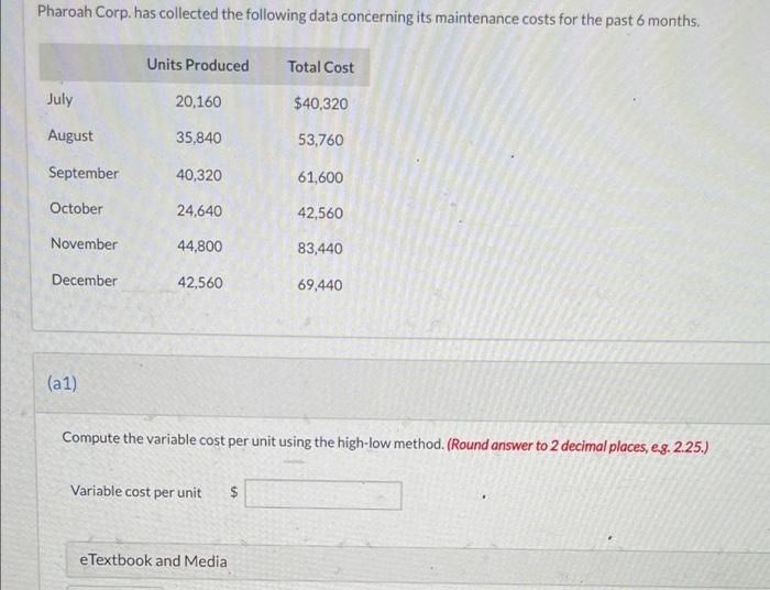  Pharoah Corp. has collected the following data concerning its maintenance costs