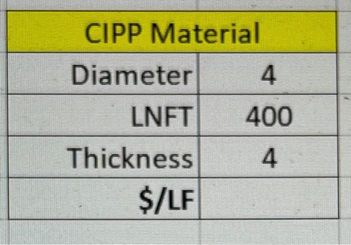 create a program that allows me to call the price per linear