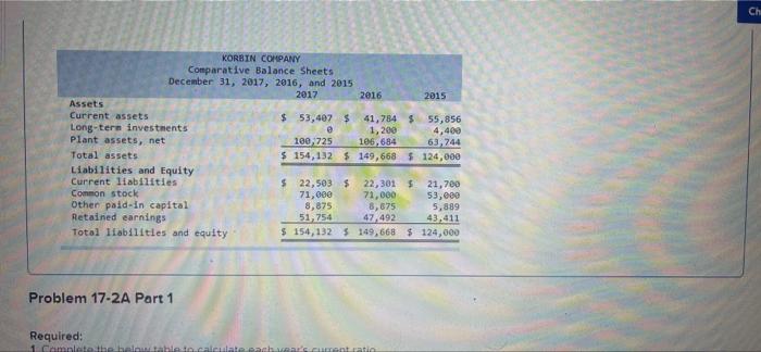 trend percents LO P1, P2, P3 The following information applies to the