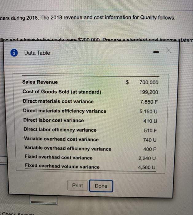 produced was sold for the standard price of $35, and total selling