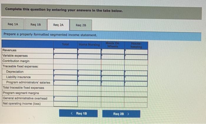 services are provided for seniors-home nursing. Meals on Wheels, and housekeeping. Data