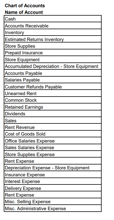 VISA. Cost of goods sold was $40 Purchased merchandise on account from