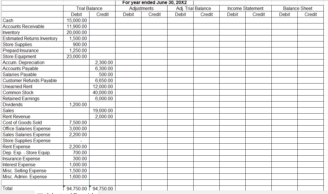 ABC Company for $10000 Terms 2/10, n/30, FOB shipping point Billed $150