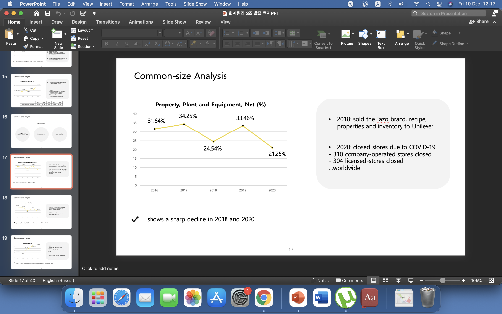 total analysis of its financial condition over the 5 recent years (