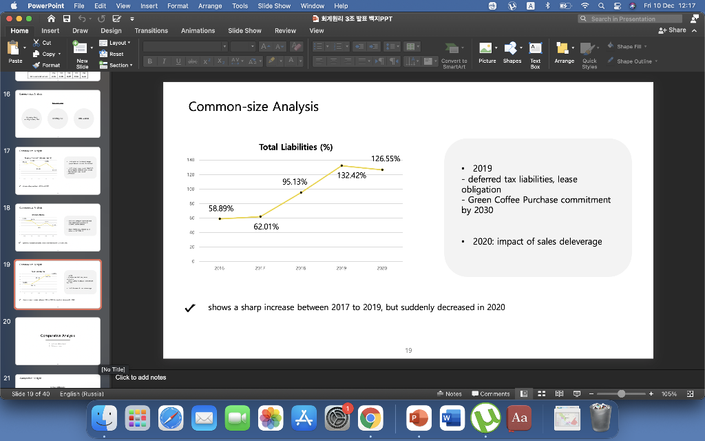 Please analyse each graph individually first. b. Then, make comparisons between graphs