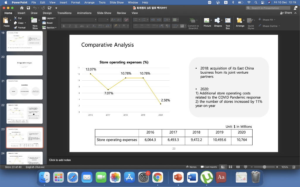 graphs. c. Based on the graphs, make some recommendations for better future