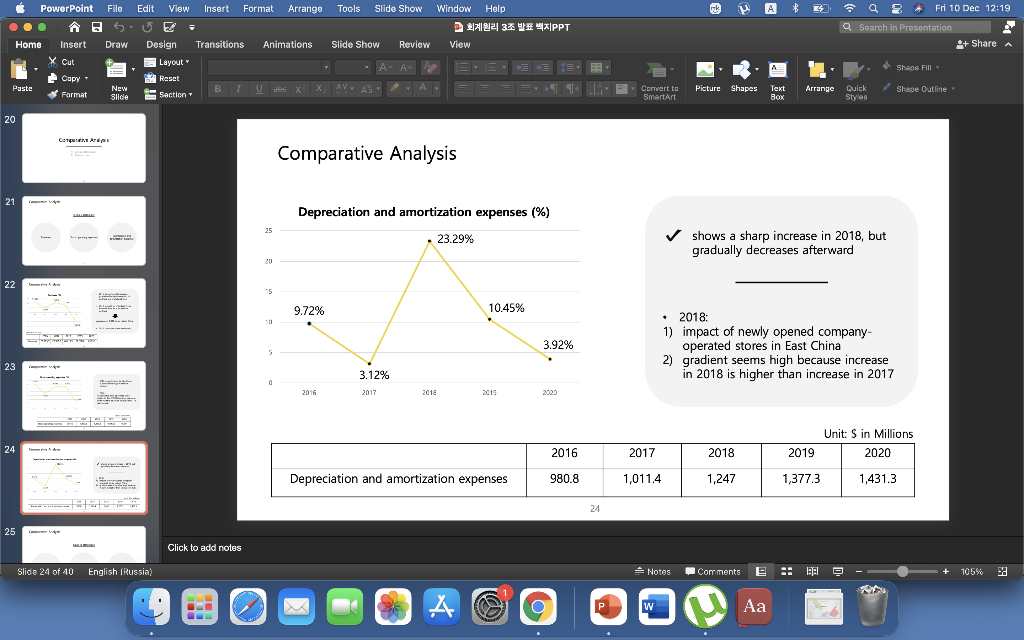 financial function of Starbucks. It is a very urgent problem, so I
