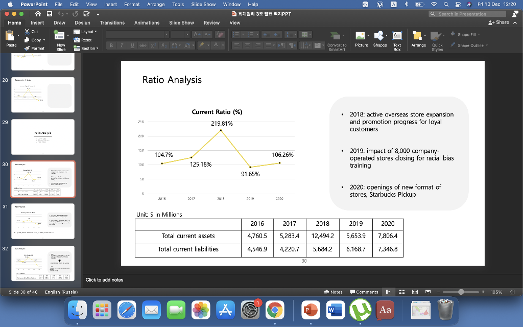 + Share A PowerPoint File ... Home Insert Draw X Cut Copy
