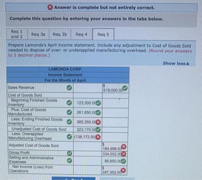 (b) Requisitioned materials at a cost of $111,200, of which $16,500 was