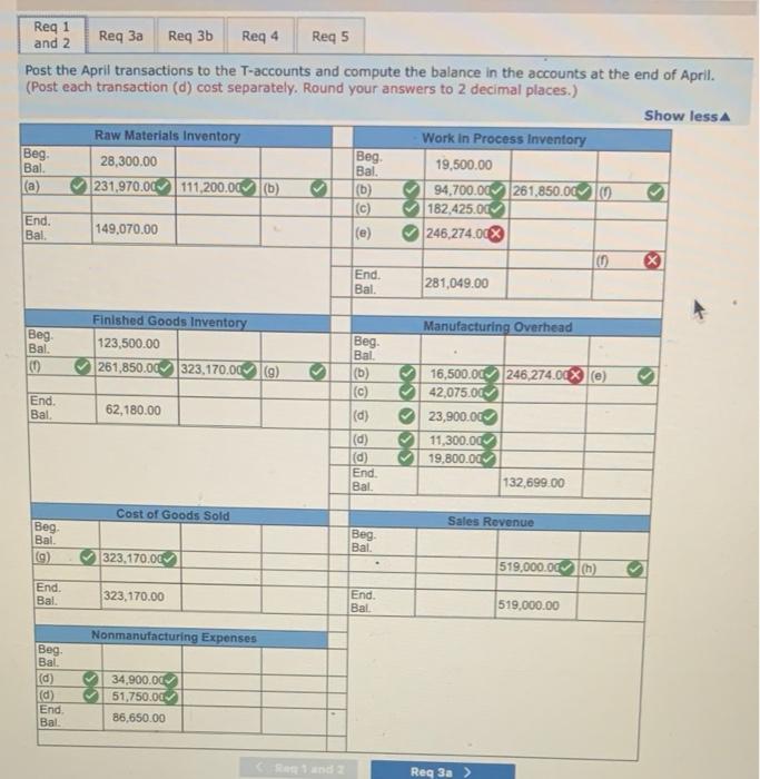 for general factory use. (c) Recorded factory labor of $224,500, of which