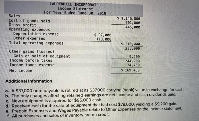 statements and additional information. 2018 LAUDERDALE INCORPORATED Comparative Balance Sheets June 30,