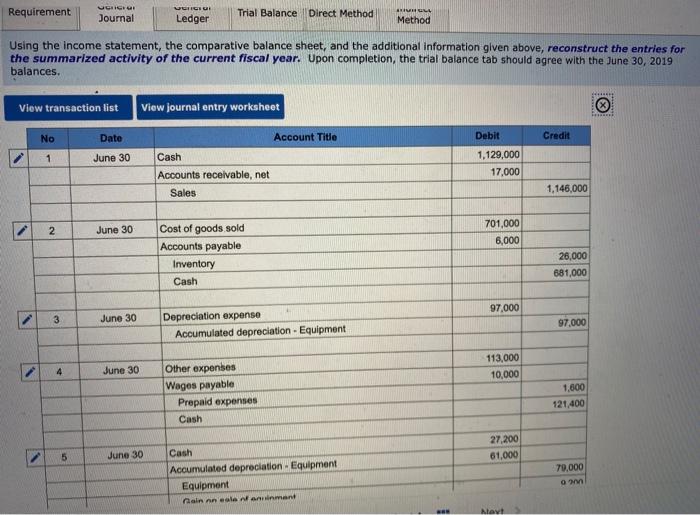 2019 and 2018 2019 Assets Cash $ 83,900 Accounts receivable, net 76,000