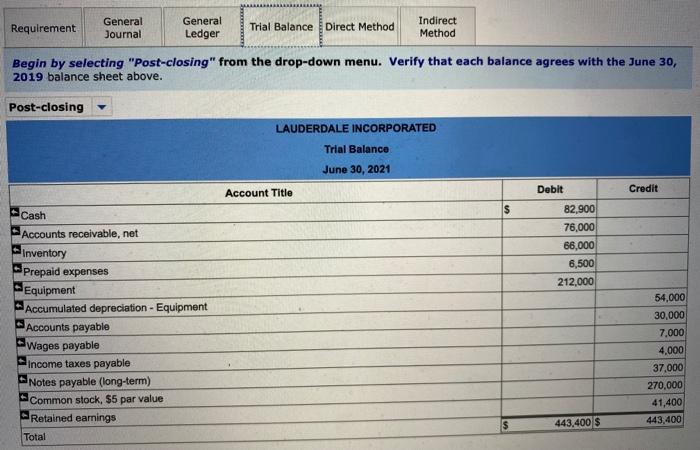 depreciation-Equipment (54,000) Total assets $ 390,400 Liabilities and Equity Accounts payable $