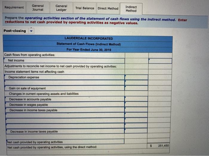 Notes payable (long term) 38,000 Total liabilities 79,000 Equity Common stock, $5