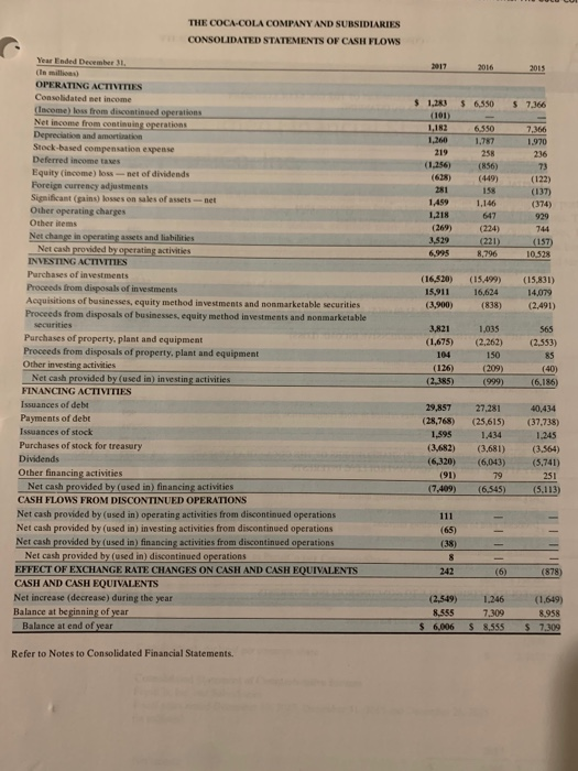 Consolidated Statements of income, Consolidated Balance Sheets, and Consolidated Statements of Cash