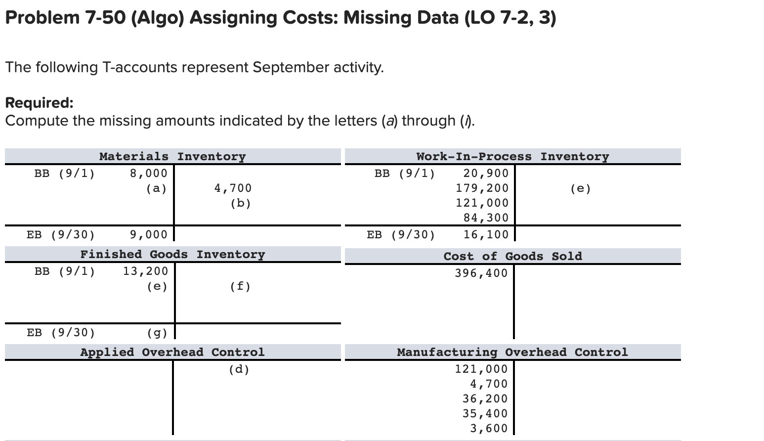  Problem 7-50 (Algo) Assigning Costs: Missing Data (LO 7-2, 3) The
