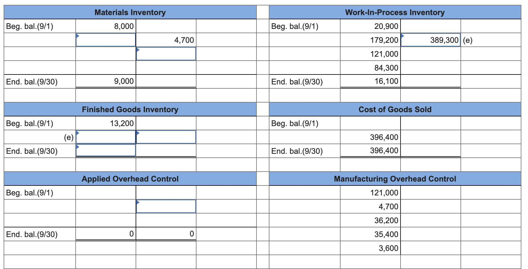 the letters (a) through (i). Materials Inventory BB (9/1) 8,000 (a) 4,700