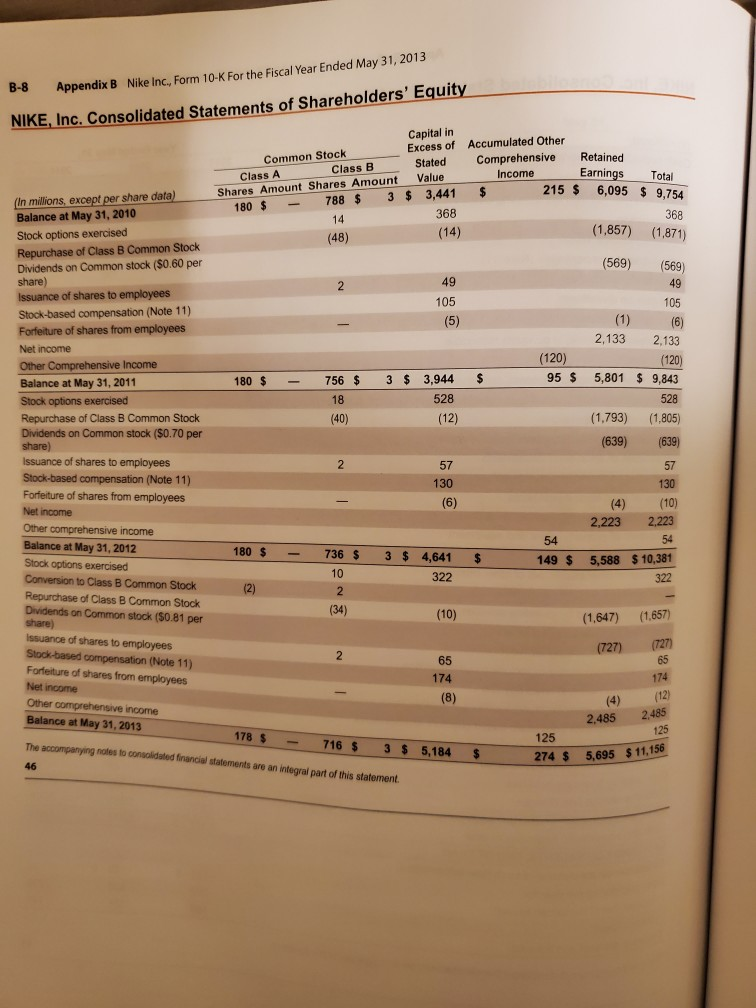 continuing operations: Revenues Cost of sales Gross profit Demand creation expense Operating