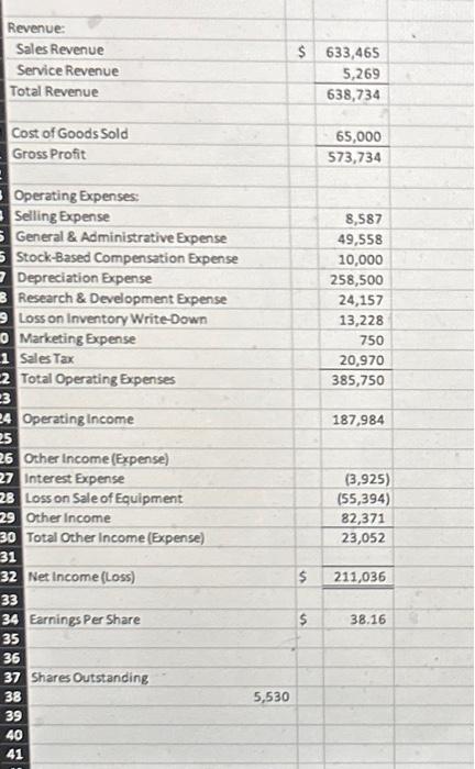 Investments Total Current Assets \begin{tabular}{r} 725,000 \\ 2,375 \\ (1,444) \\ 52,528