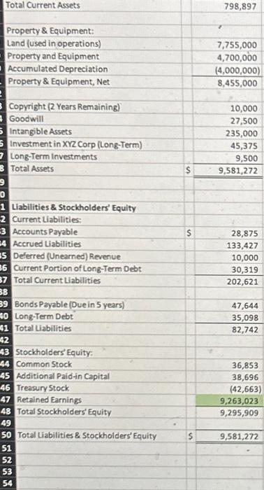 Property \& Equipment: Land (used in operations) Property and Equipment Accumulated Depreciation