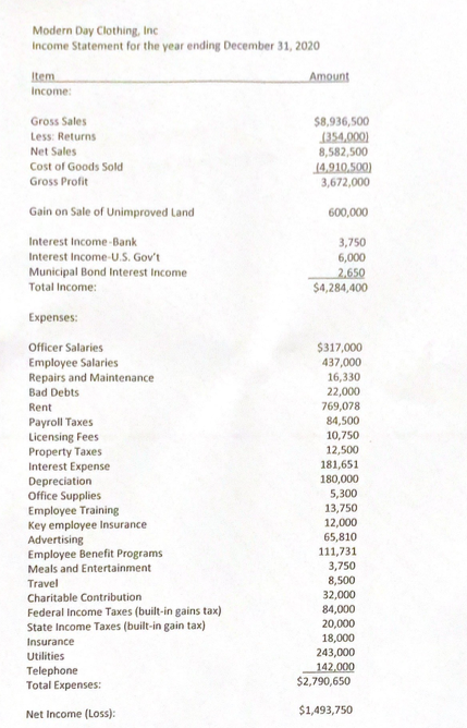 required information is missing, use reasonable assumptions to fill in the gaps.