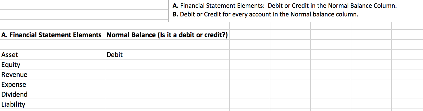  A. Financial Statement Elements: Debit or Credit in the Normal Balance