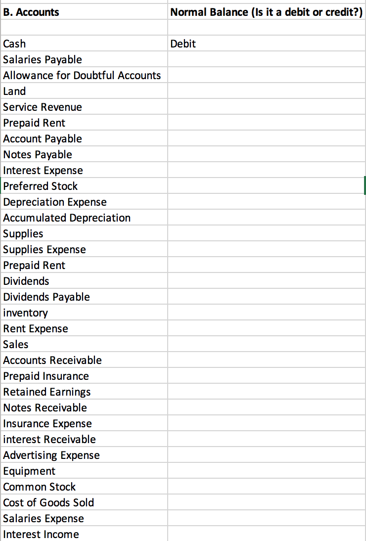 Column. B. Debit or Credit for every account in the Normal balance