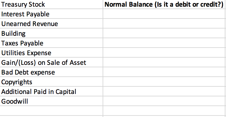 column. A. Financial Statement Elements Normal Balance (Is it a debit or