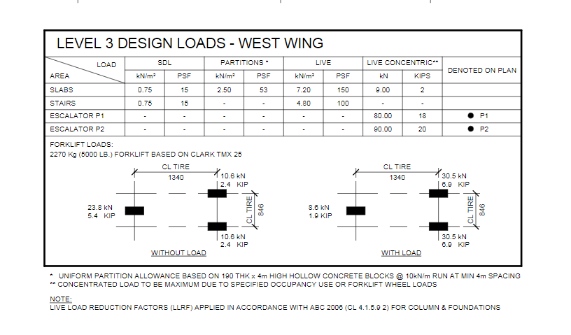 LEVEL 3 DESIGN LOADS - WEST WING LOAD SDL LIVE LIVE